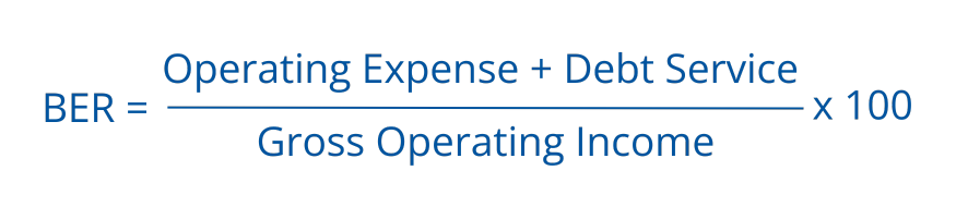 Break-Even Ratio (BER) formula in commercial real estate: BER equals the sum of Operating Expenses and Debt Service divided by Gross Operating Income, multiplied by 100 to express as a percentage.