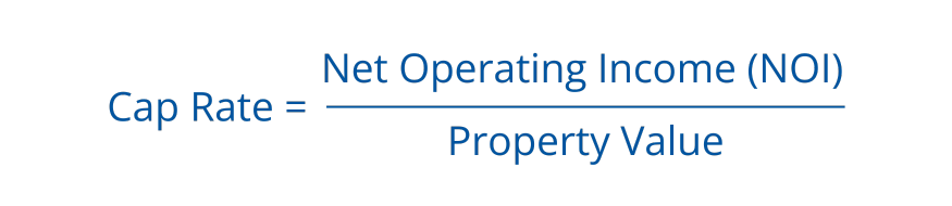 Capitalization Rate (Cap Rate) formula in commercial real estate: Cap Rate equals Net Operating Income (NOI) divided by Property Value. Used to evaluate the income yield of a property.