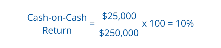 Cash-on-Cash Return example calculation: $25,000 in annual pre-tax cash flow divided by $250,000 total cash invested, resulting in a 10 percent return.