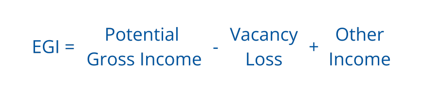 Effective Gross Income (EGI) formula for commercial real estate: Potential Gross Income minus Vacancy Loss plus Other Income. A key calculation for estimating actual income potential.