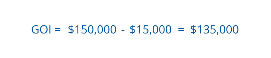 Gross Operating Income example calculation: $150,000 potential gross income minus $15,000 in vacancy and credit loss equals $135,000 in GOI.