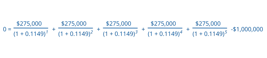 Internal Rate of Return example calculation: IRR is 11.49% where five annual cash flows of $275,000 discounted at that rate equal an initial investment of $1,000,000, resulting in an NPV of zero.