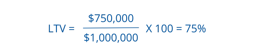 Loan-to-Value ratio example calculation: $750,000 loan amount divided by $1,000,000 property value, multiplied by 100, equals a 75 percent LTV.