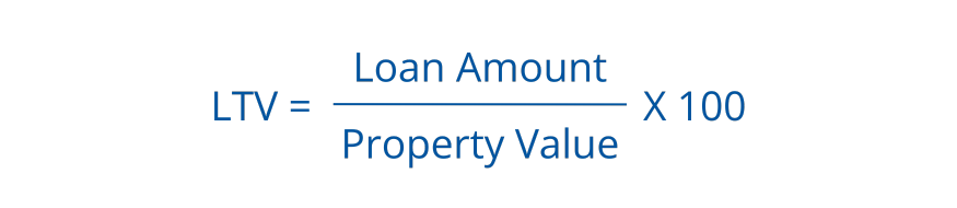 Loan-to-Value (LTV) ratio formula in commercial real estate: Loan Amount divided by Property Value, multiplied by 100. Used by lenders to assess risk in property financing.