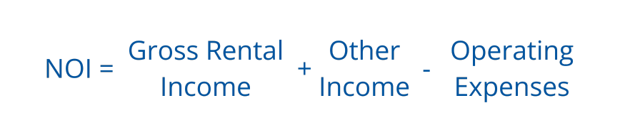 Net Operating Income (NOI) formula for commercial real estate: Gross Rental Income plus Other Income minus Operating Expenses. Essential for evaluating a property’s profitability.