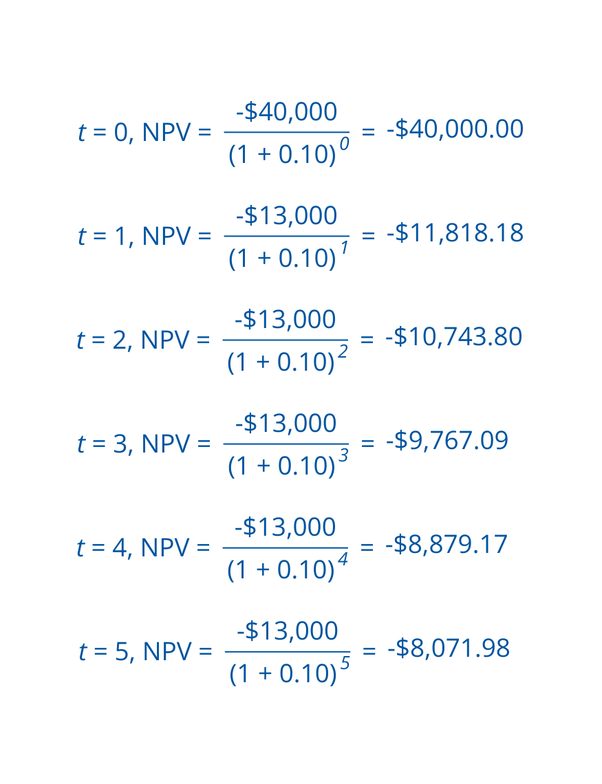 Net Present Value (NPV) calculation example in commercial real estate: illustrates the present value of $13,000 annual cash flows over 5 years discounted at 10%, plus an initial investment of -$40,000 at time zero, resulting in time-weighted discounted cash flows for each period.