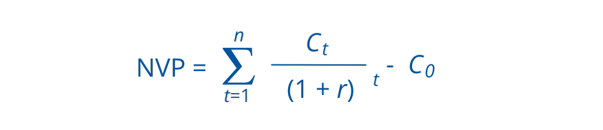 Net Present Value (NPV) formula in commercial real estate: sum of future cash flows 𝐶𝑡 discounted at a rate 𝑟, minus the initial investment 𝐶0. A key financial metric for evaluating investment profitability over time.